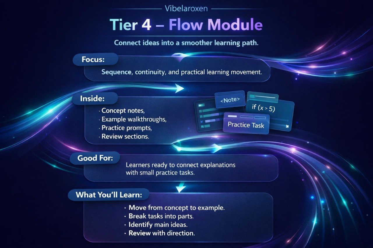 Vibelaroxen Tier 4 Flow Module description with glowing blue and purple text on a dark background