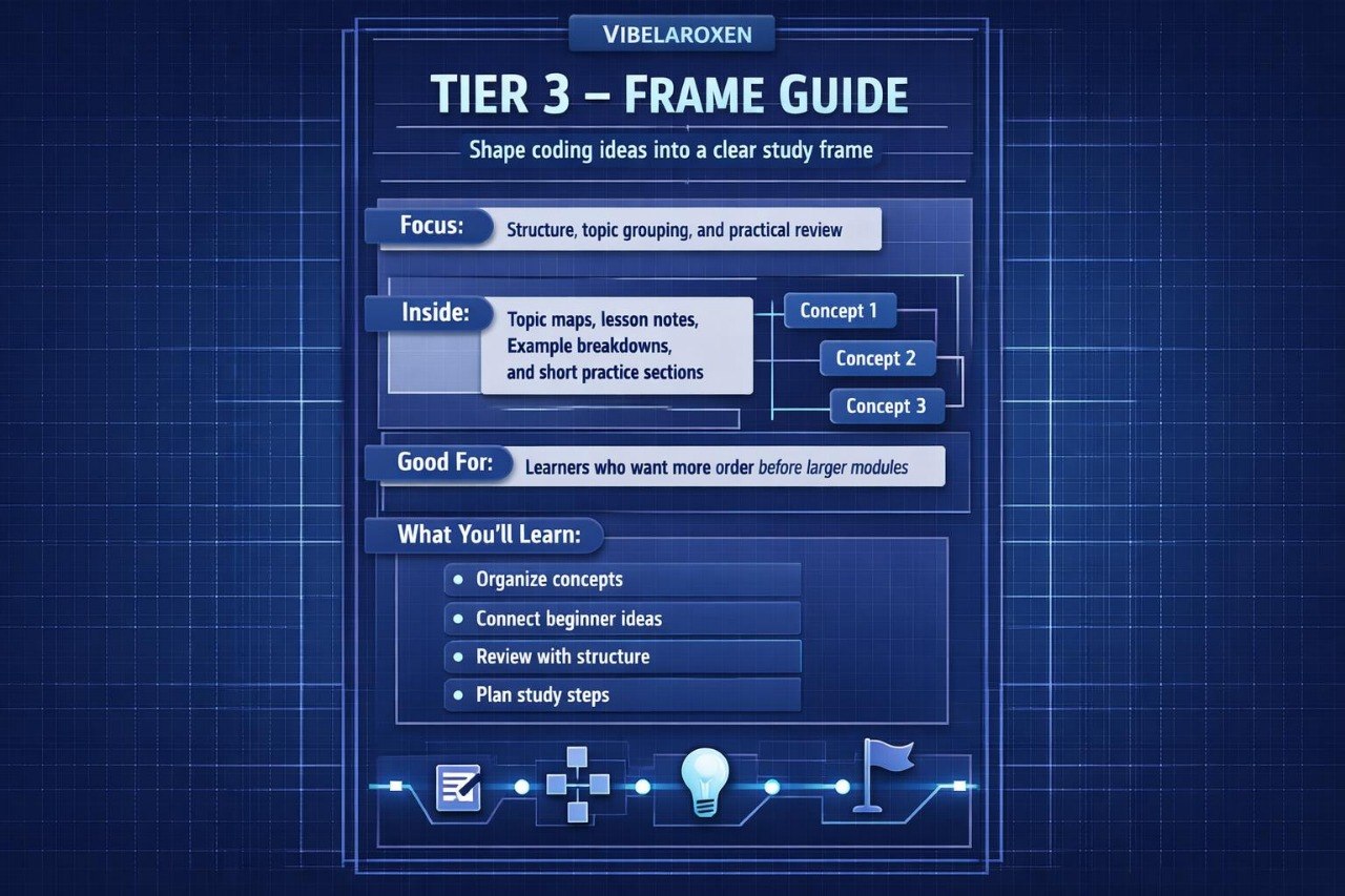 Vibelaroxen Tier 3 Frame Guide on a blue technical blueprint background