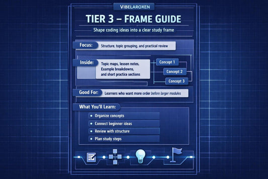 Vibelaroxen Tier 3 Frame Guide on a blue technical blueprint background