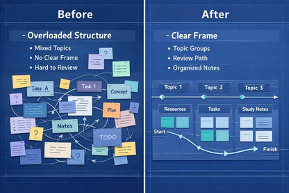 Comparison of an overloaded structure with clear frame on a blue background