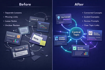 Before and after comparison of educational lesson design with a central topic and improved structure.