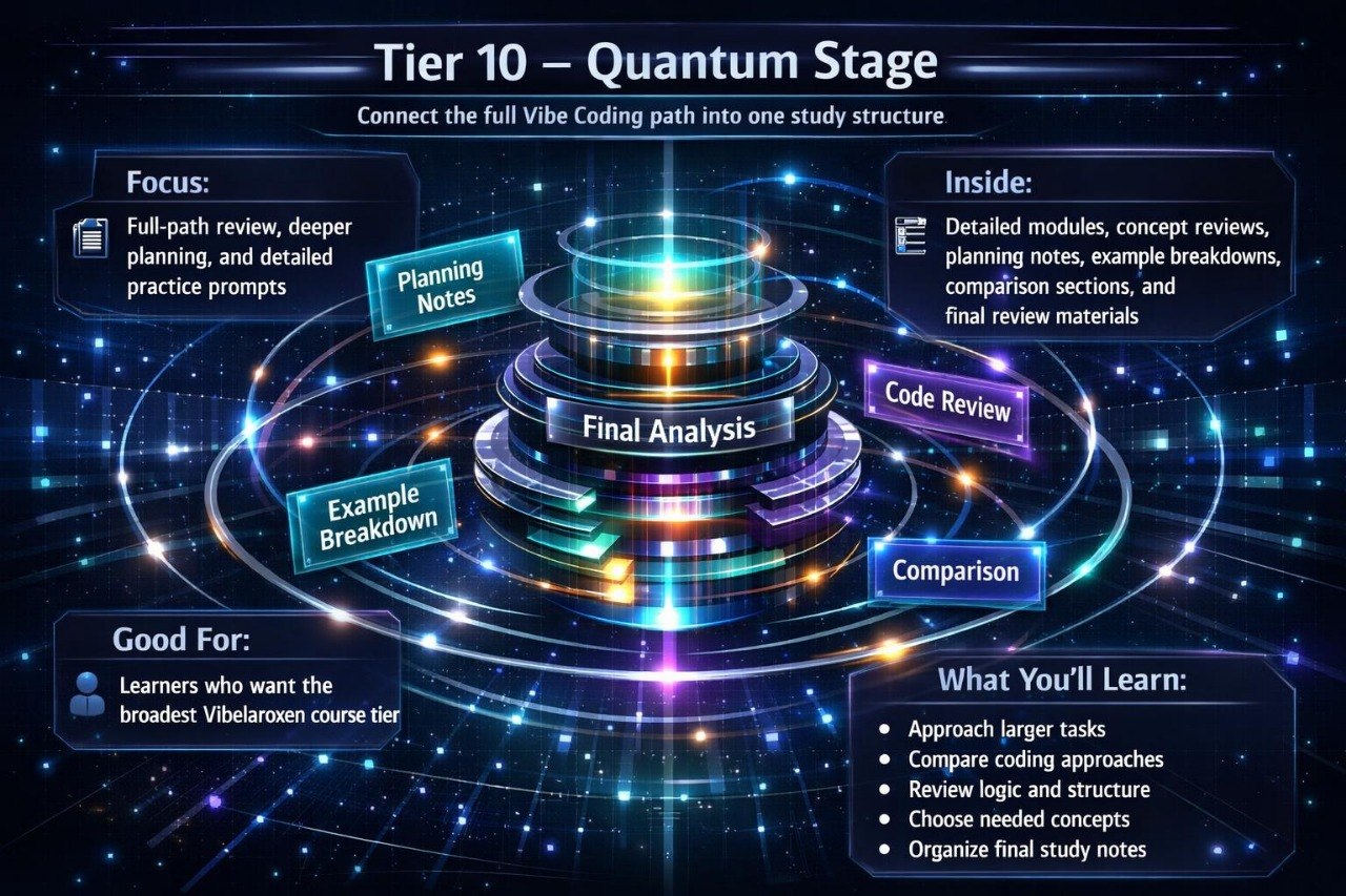 Diagram of a tiered system labeled 'Tier 10 - Quantum Stage' with various stages and their functions.