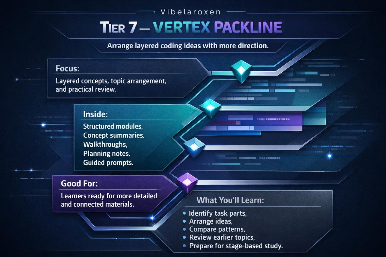 Vibelaroxen Tier 7 Vertex Packline product description on a dark background with blue and purple text.
